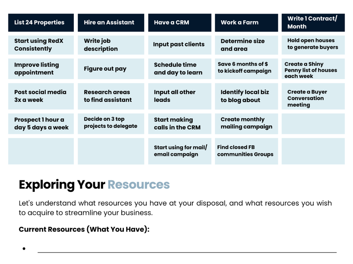 Accountability & Project Matrix